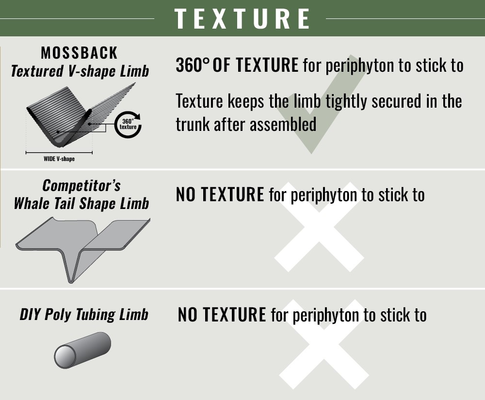 Texture 2 MossBack difference texture graphic