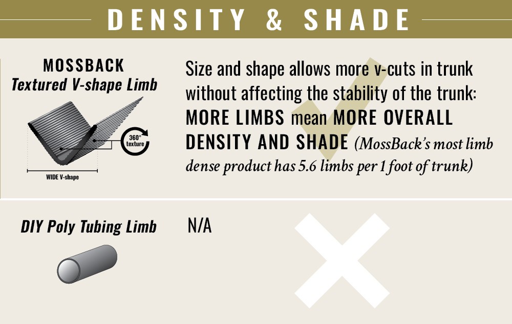 density and shade graphic
