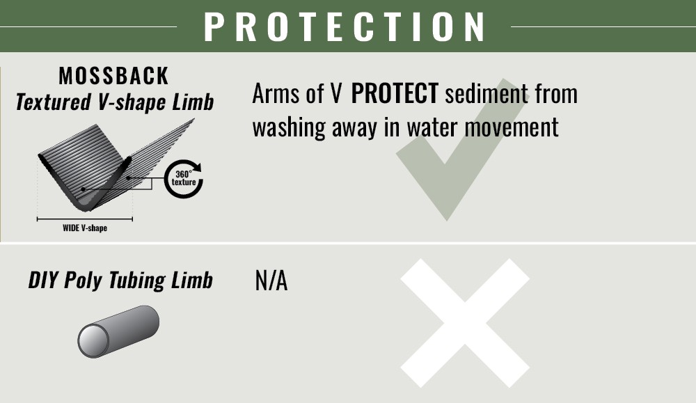 protection graphic